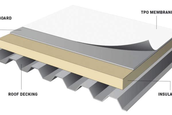 Single Ply Roof Systems