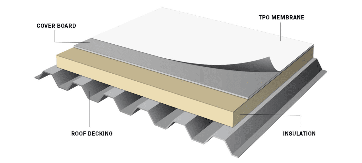 Single Ply Roof Systems: TPO, PVC & EPDM Compared by the Numbers